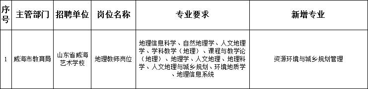 增补表.png